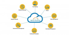 Best Apps Similar to Workday